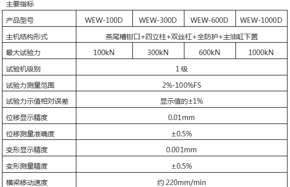 WEW-300/300KN微機屏顯液壓萬能試驗機