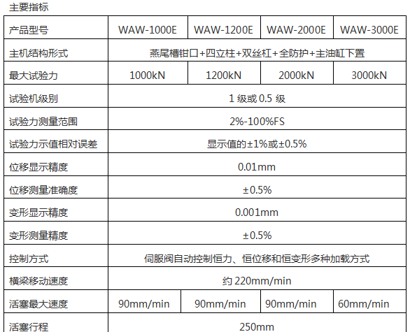 WAW-2000D(B、C)/200噸/2000 Kn微機控制電液伺服液壓萬能試驗機